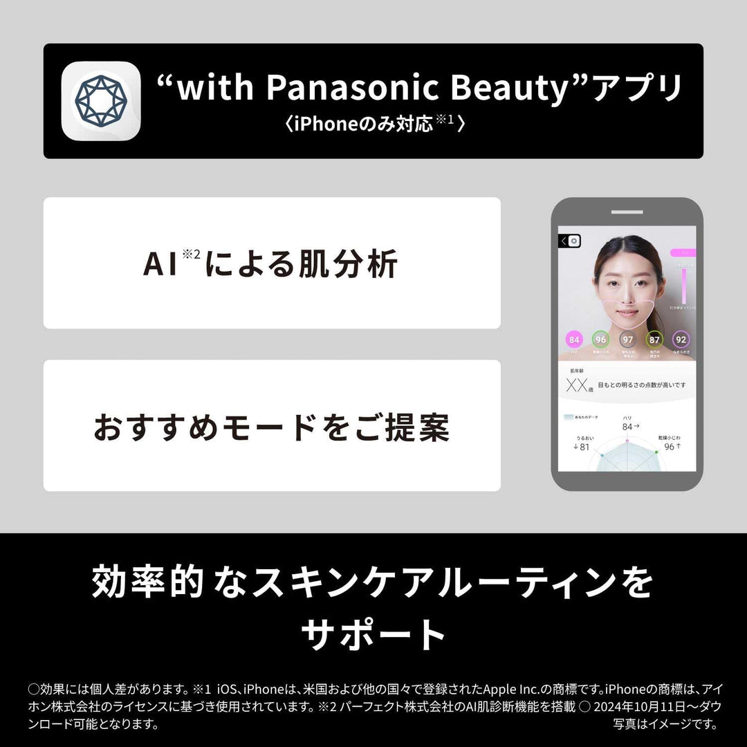 Panasonic 國際牌 EH-SR86 RF美顏器