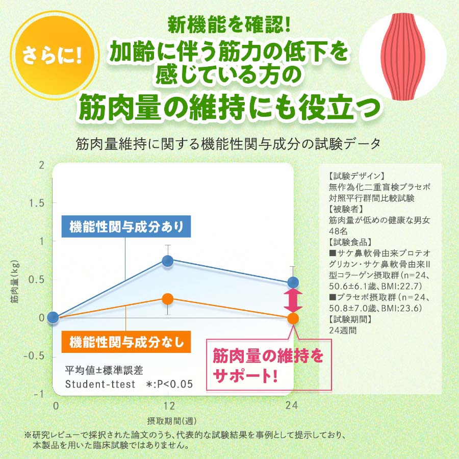 FANCL 芳珂 樂膝支援錠 30粒 30日份