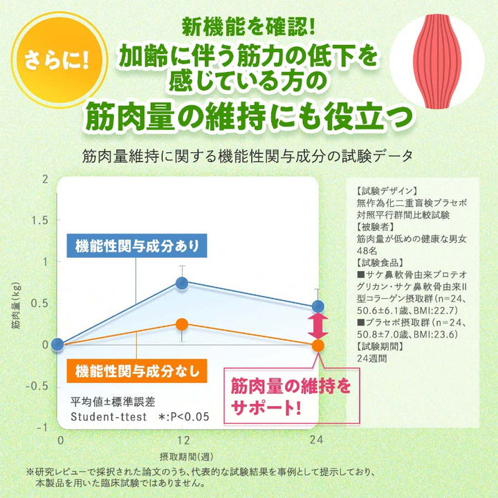 FANCL 芳珂 樂膝支援錠 30粒 30日份