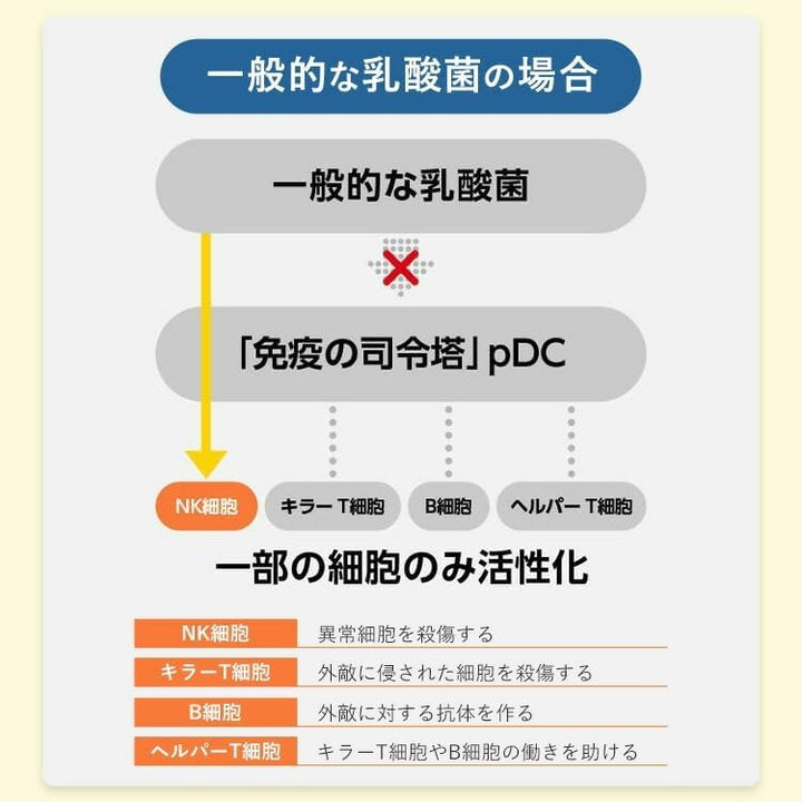 FANCL 芳珂 免疫對策 30日份