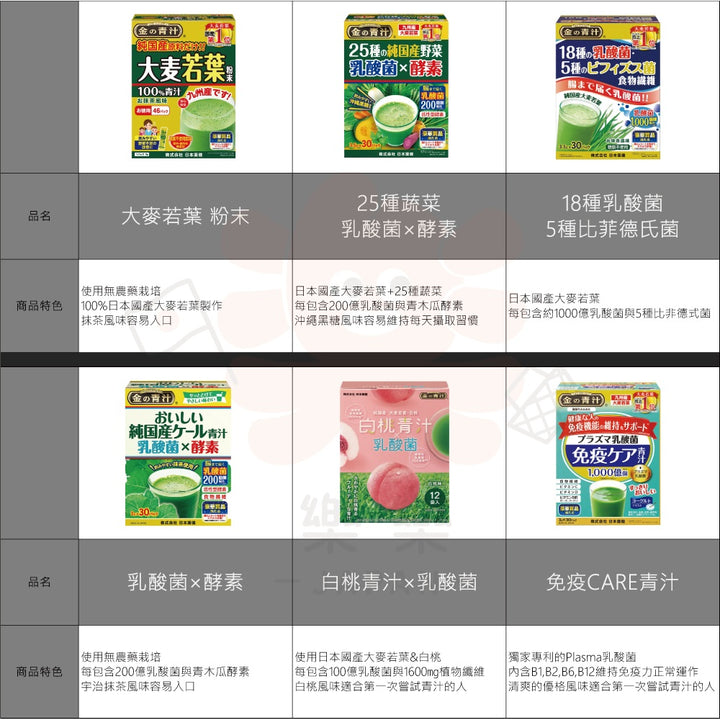 日本藥健 金の青汁 大麥若葉 抹茶口味 22包 46包 90包