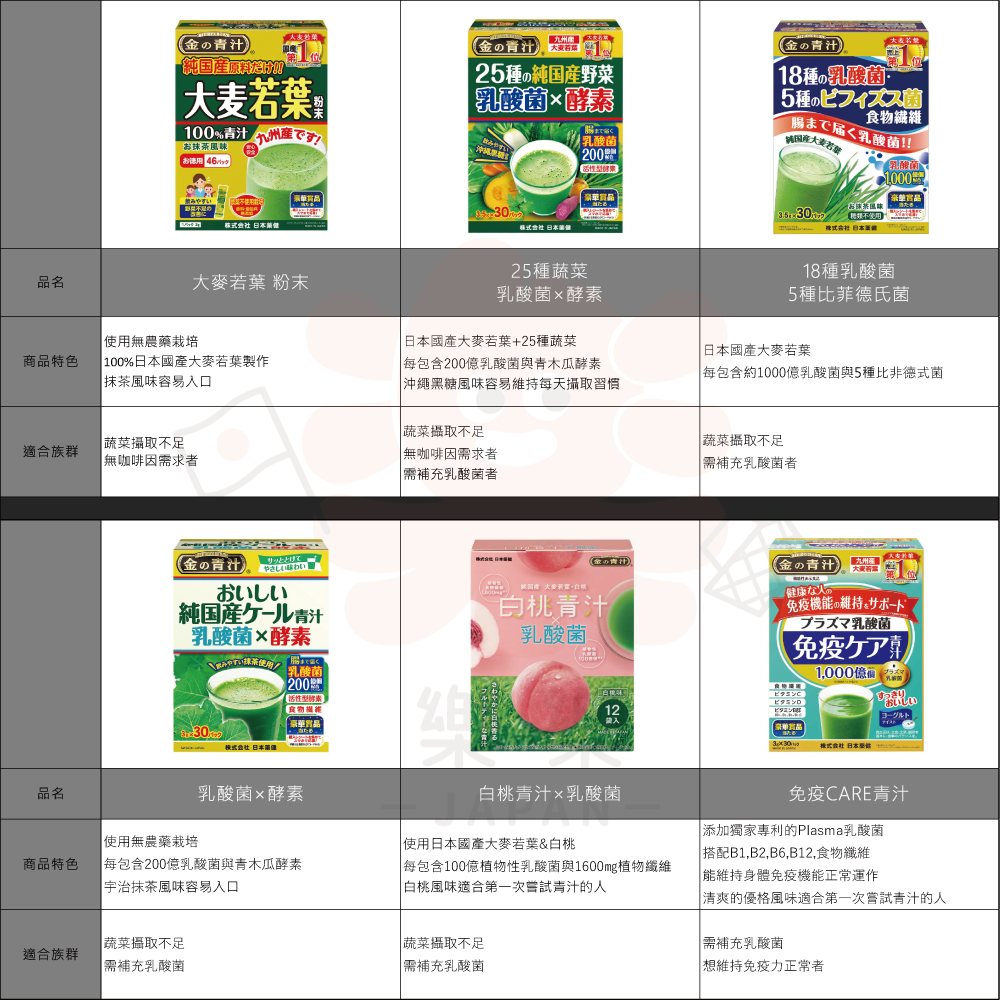 日本藥健 金の青汁 大麥若葉 乳酸菌x酵素 25種野菜 30/60包