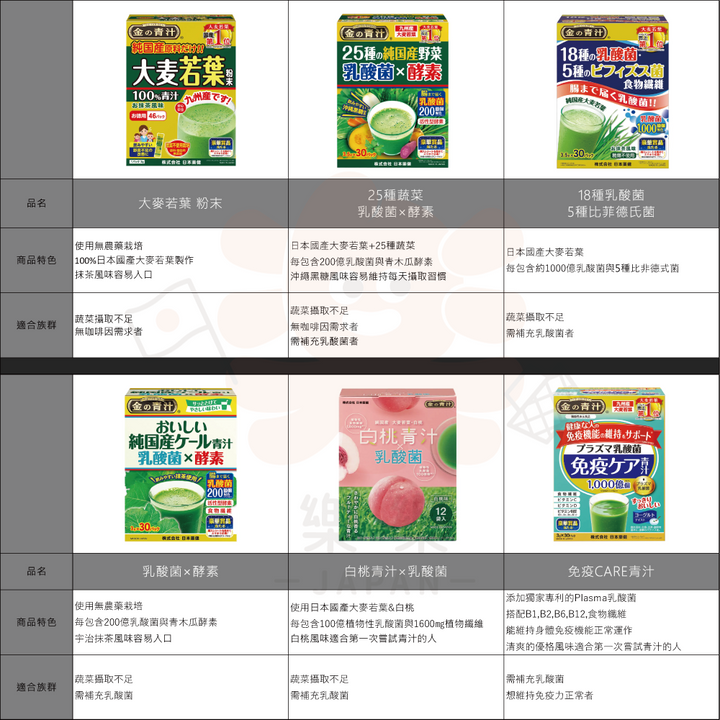 日本藥健 金の青汁 大麥若葉 乳酸菌x酵素 25種野菜 30/60包