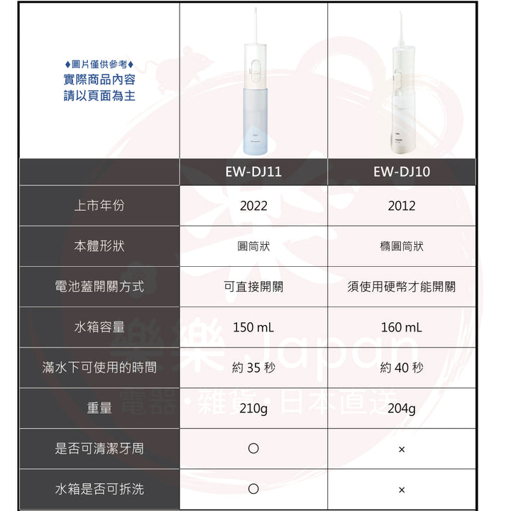 Panasonic 國際牌 攜帶式洗牙機 EW-DJ11