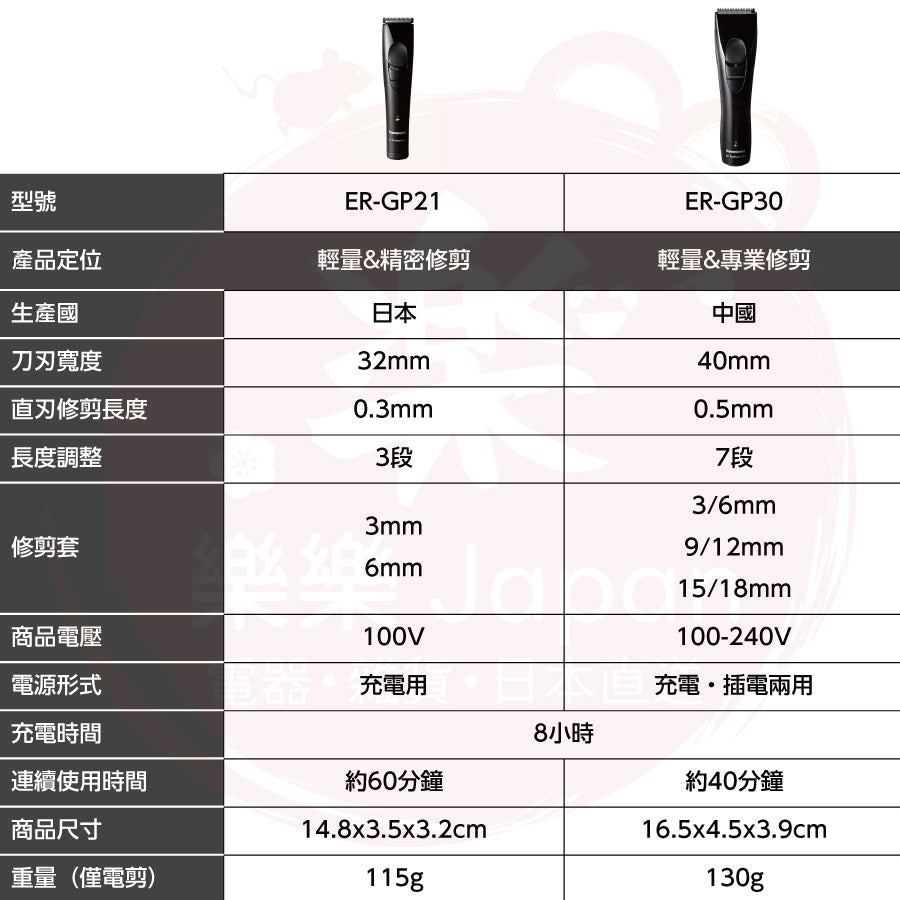 Panasonic 國際牌 專業電剪 ER-GP21 ER-GP30