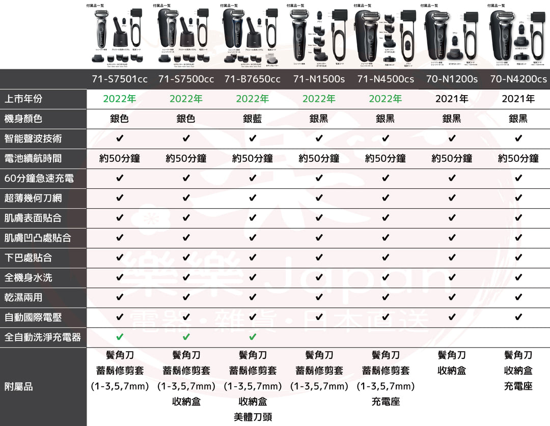 Braun 德國百靈 新7系列 暢型貼面電動刮鬍刀 71-S7500cc/71-B7650cc/71-N4500cs