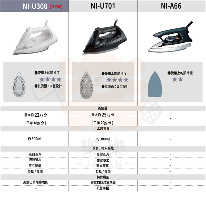 Panasonic 國際牌 蒸氣熨斗 NI-U300 NI-U701