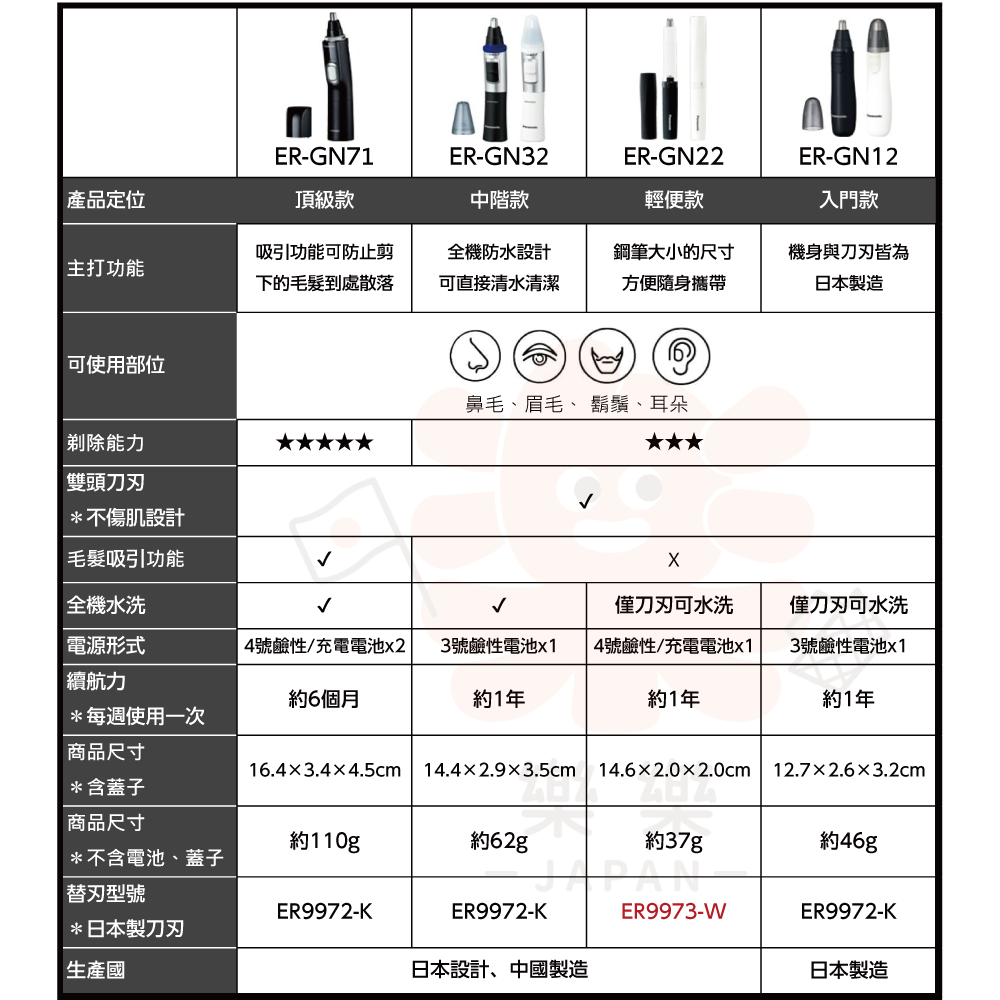 Panasonic 國際牌 電動鼻毛刀 ER-GN22