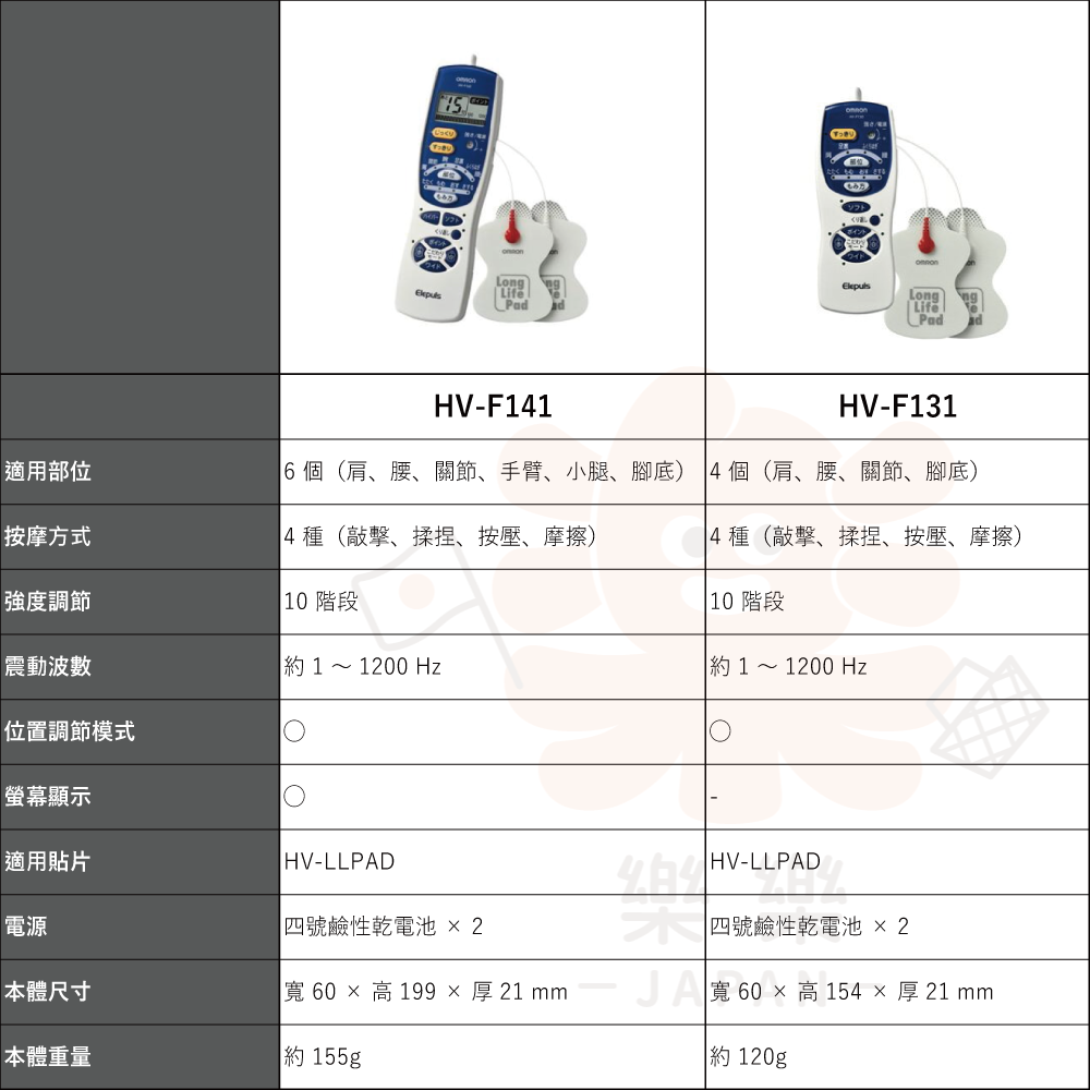 Omron 歐姆龍 HV-F131 HV-F141 低周波治療器