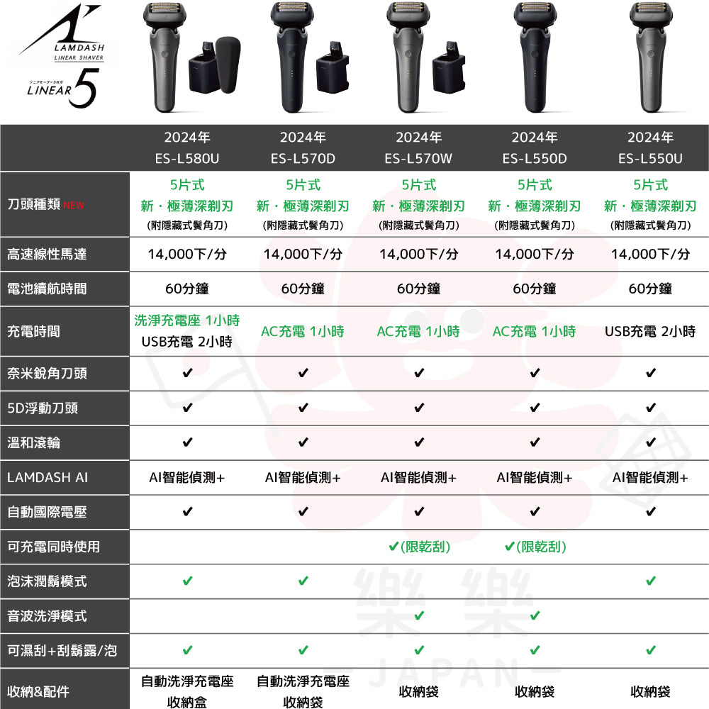 Panasonic 國際牌 ES-L580U 新密著5刀頭AI智能電動刮鬍刀