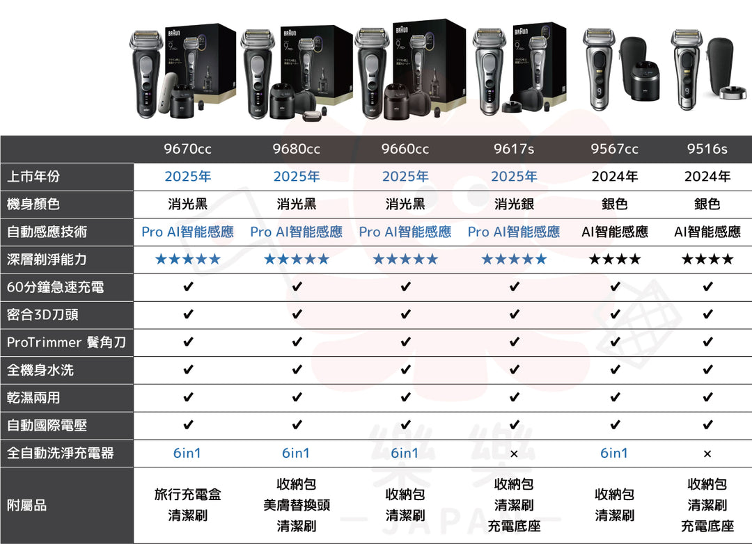 Braun 德國百靈 9 Pro+系列 音波電動刮鬍刀 9670cc 9680cc 9660cc 9617s
