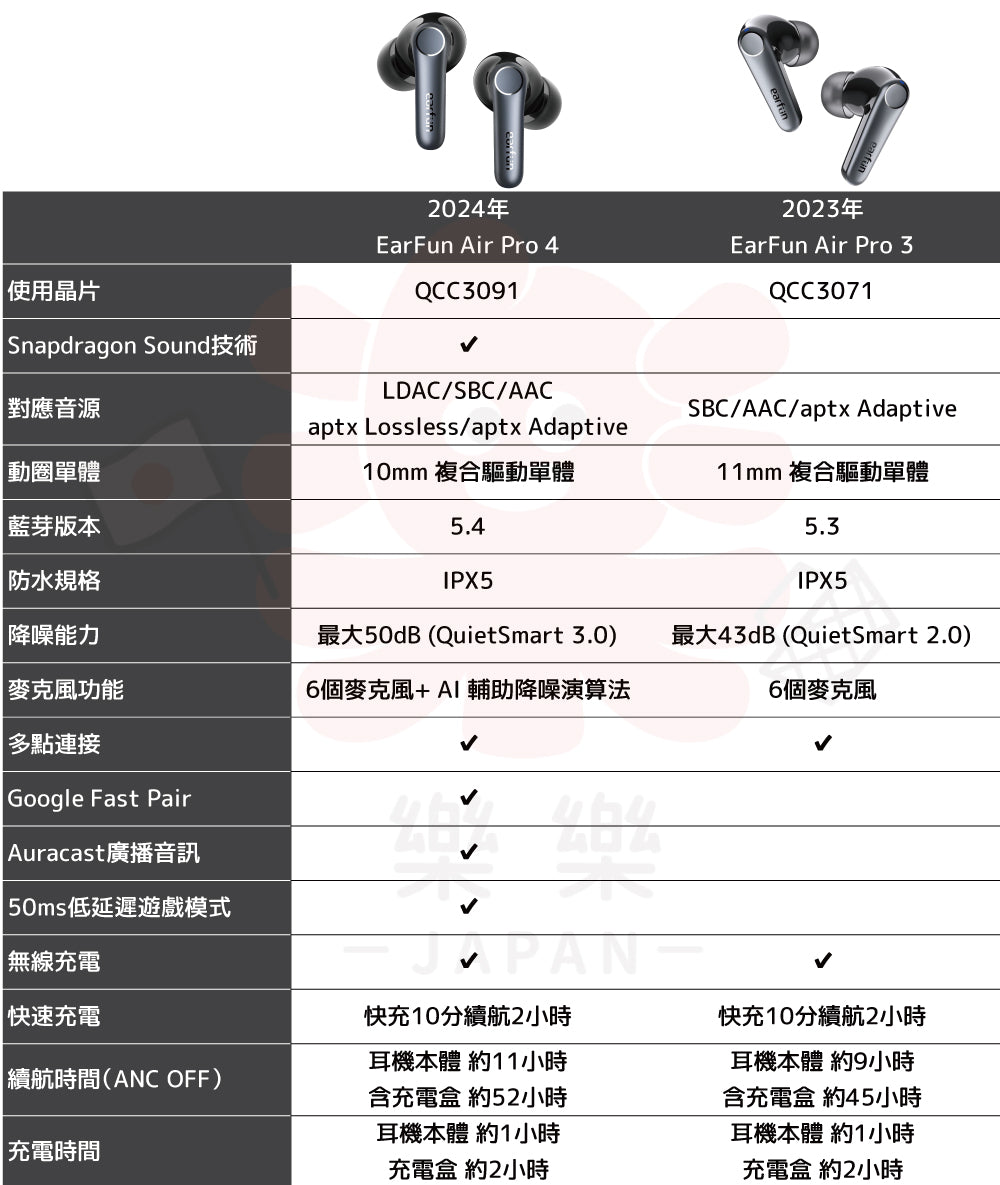 EarFun Air Pro 4 真無線藍牙耳機