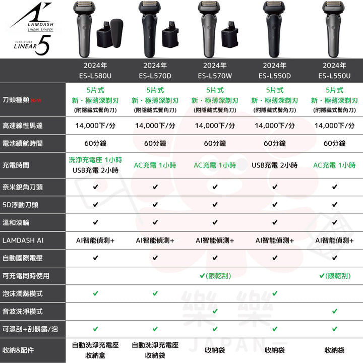 Panasonic 國際牌 ES-L580U 新密著5刀頭AI智能電動刮鬍刀