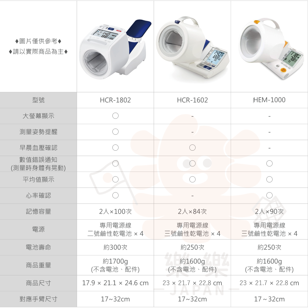 Omron 歐姆龍 隧道式血壓計 HCR-1602